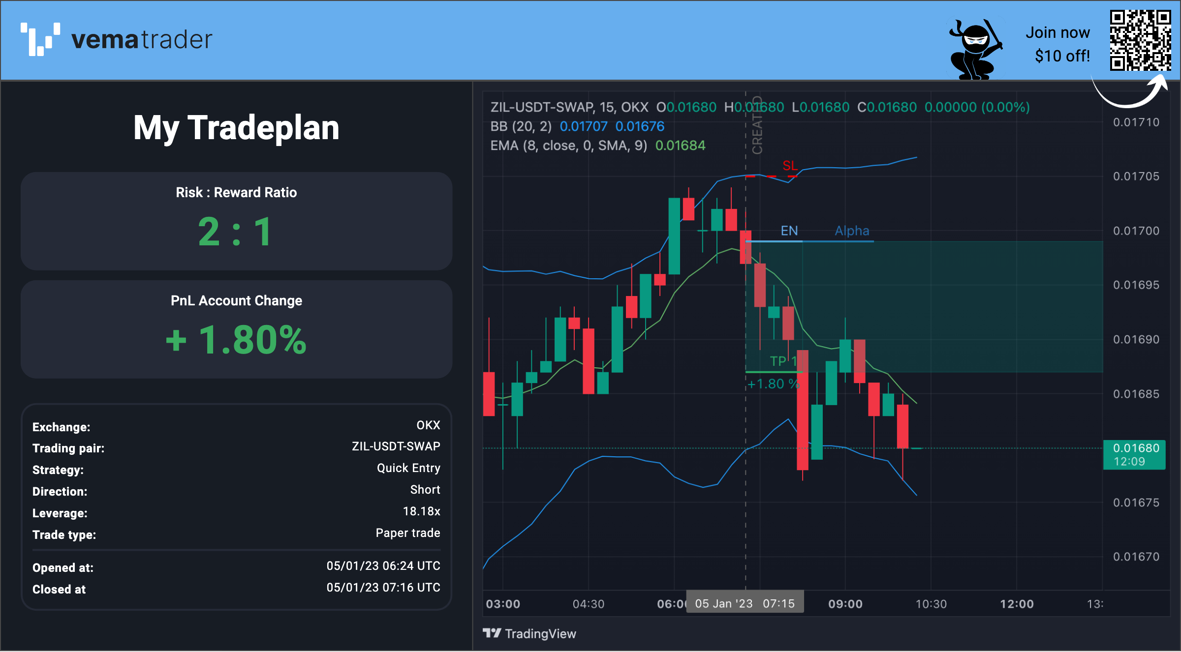 Automated forex trading - My tradeplan