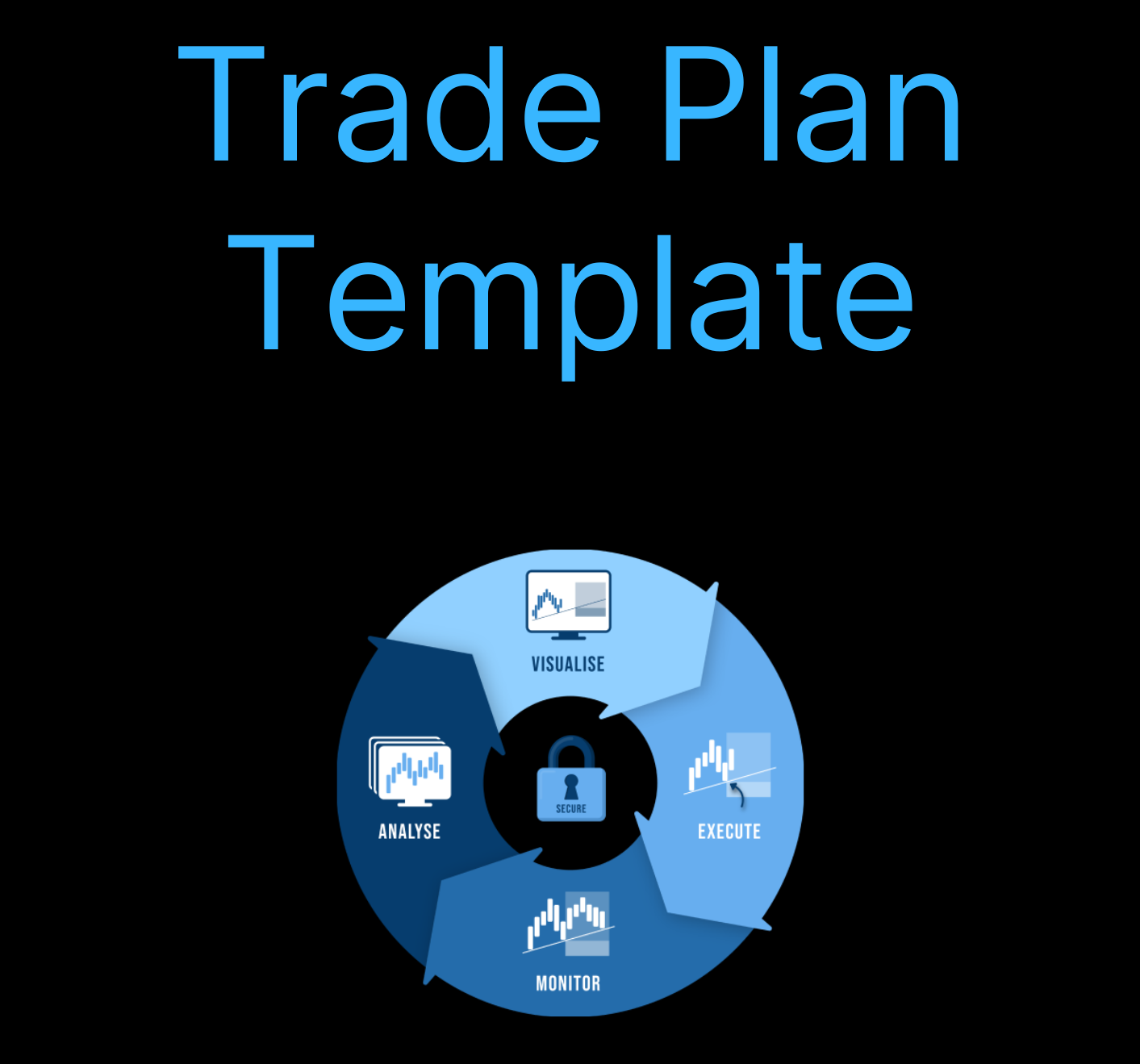 Trade plan template for automated forex trading