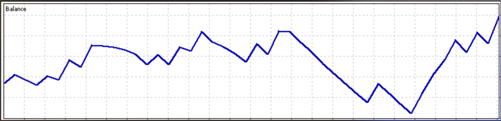 best automated trading platform balance