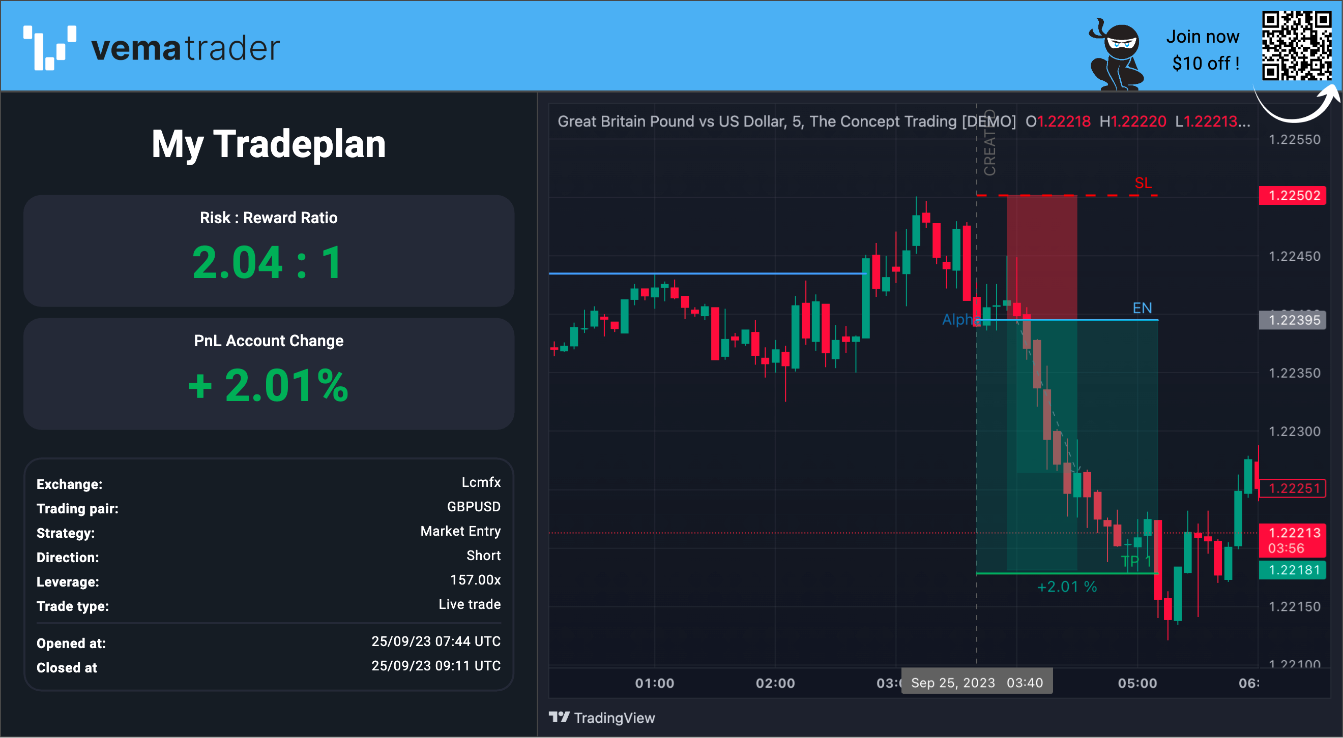 automated forex trading outcome