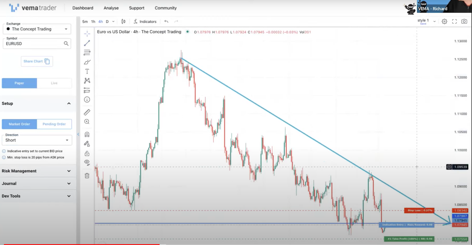 Best Automated Forex Trading App Platform Australia