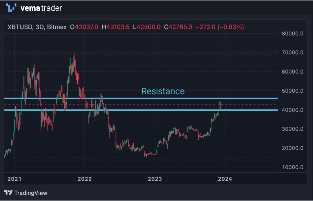 Crypto Trading Australia