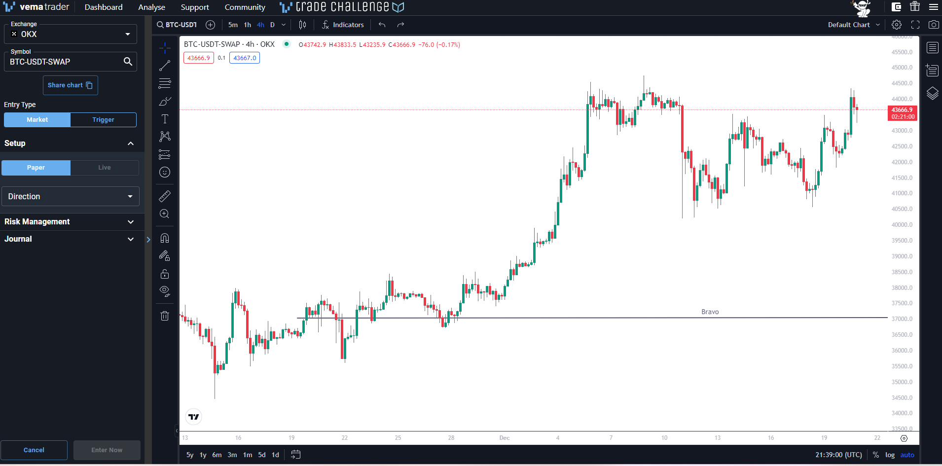Best Automated Crypto Trading Platform Australia
