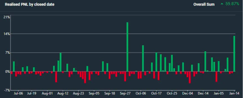 Crypto Trader Richard shares his wins