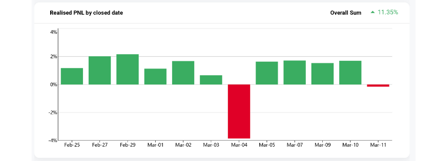 crypto trading platform PnL